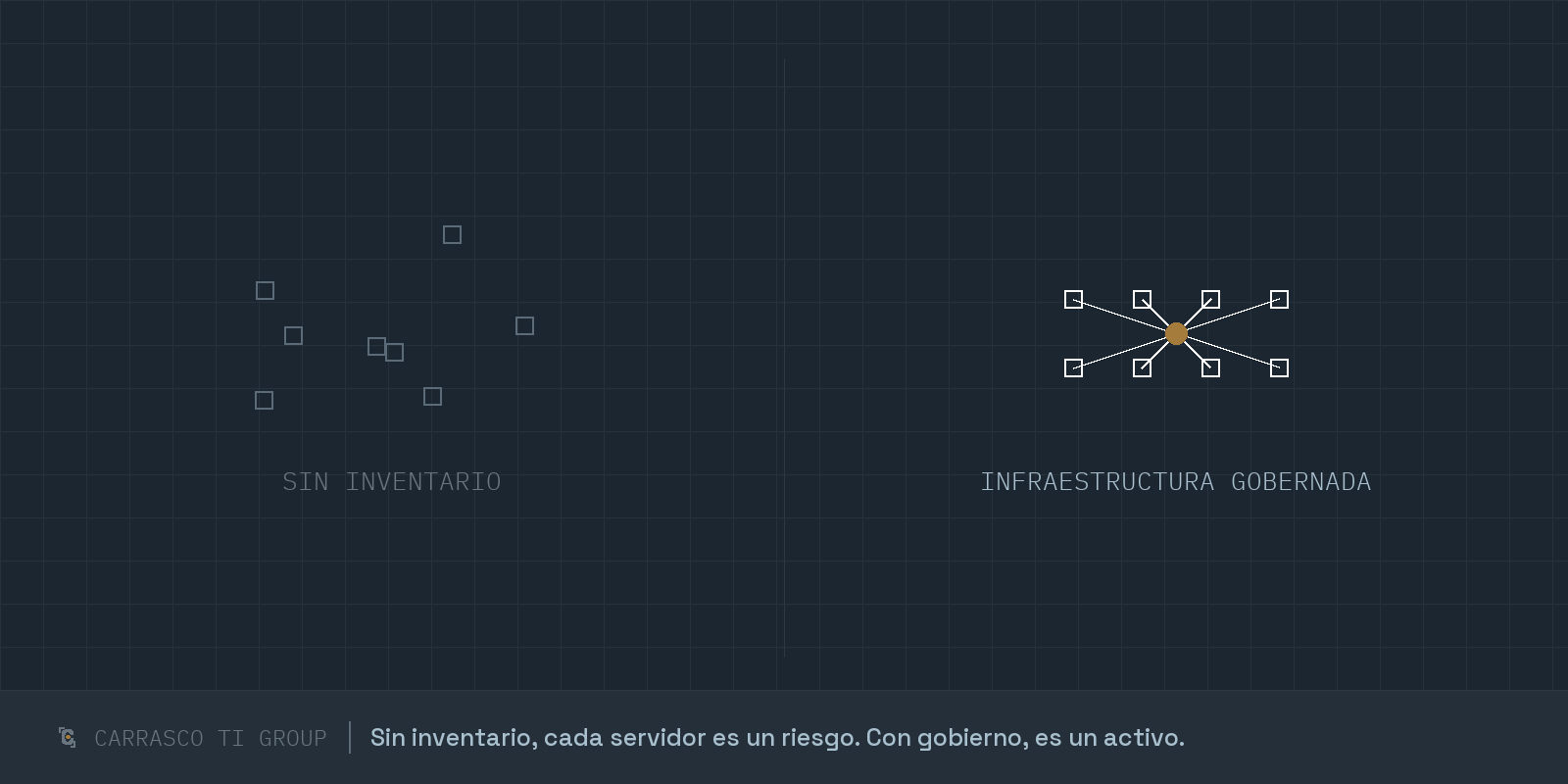 Diagrama comparativo: servidores sin inventario versus infraestructura gobernada, convergiendo en un punto de control — gobierno de TI